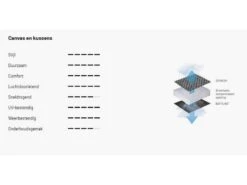 Lafuma Relaxstoel Evolution Becomfort Dark Grey 8902 -Nomad Supply 18 4 lafuma relaxstoel evolution becomfort dark grey doek lfm2830 8902